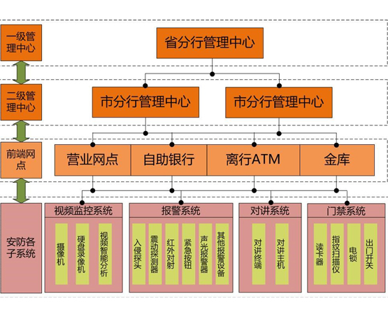 金融安防智能預(yù)警平臺